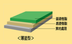 圖片替代文字