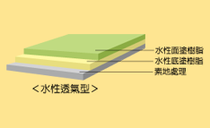 圖片替代文字